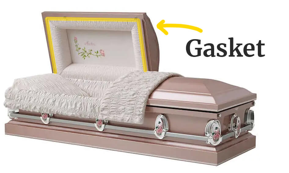 Traditional casket with rubber casket seal highlighted yellow and labeled